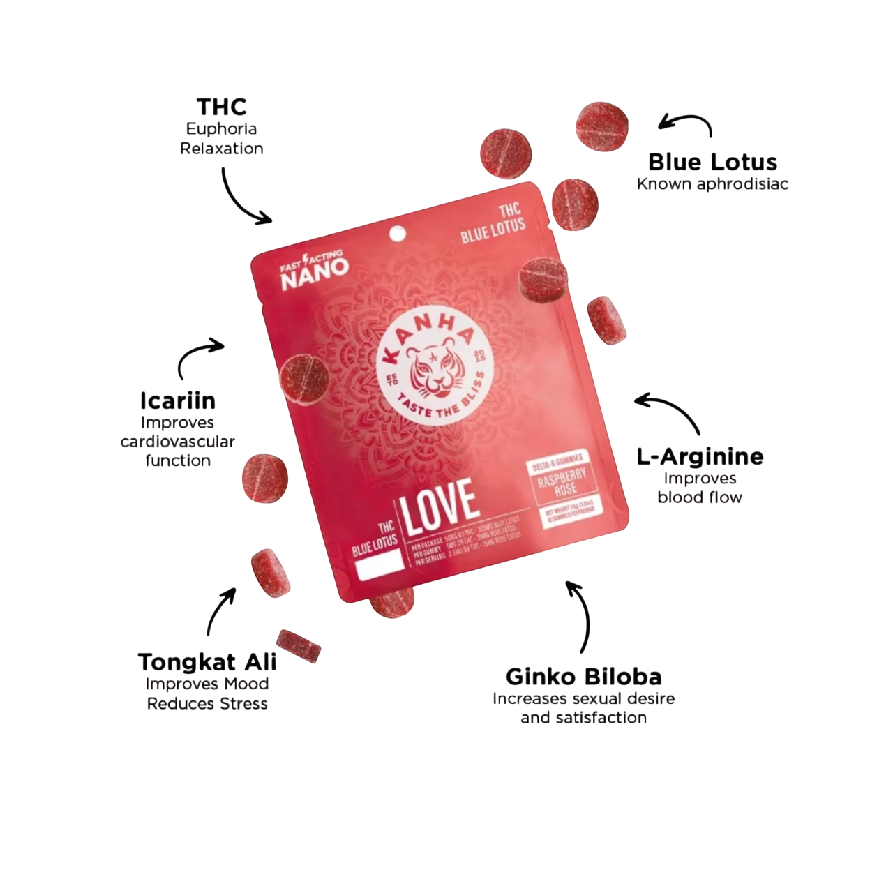 Love Raspberry Rose Gummies 50mg