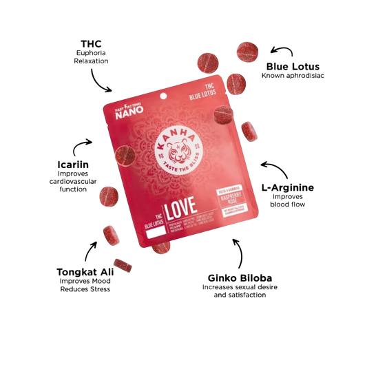 Love Raspberry Rose Gummies 50mg