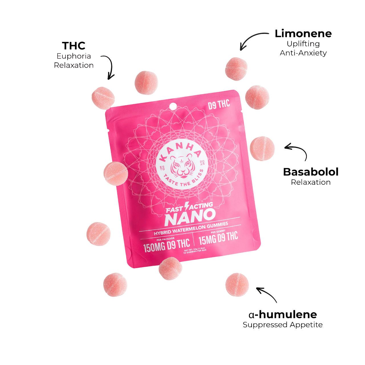 Watermelon Gummies 150mg
