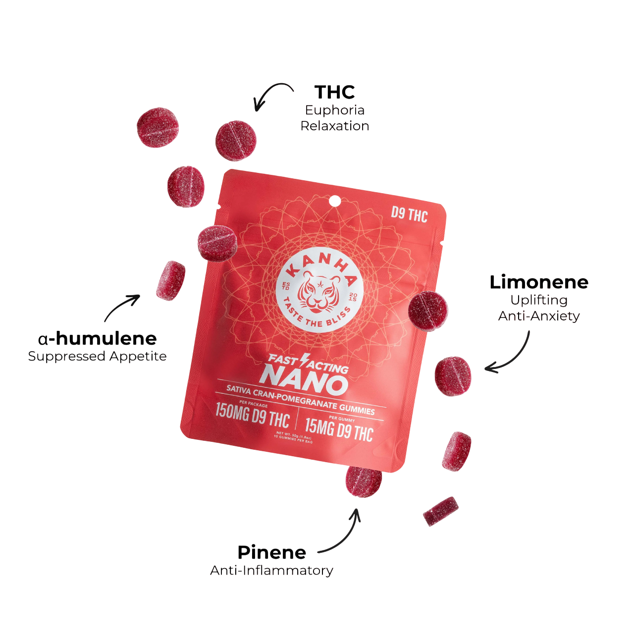 Cran Pomegranate Gummies 150mg