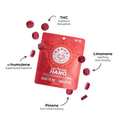 Cran Pomegranate Gummies 150mg
